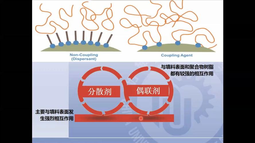 硅烷偶联剂的界面成键机理